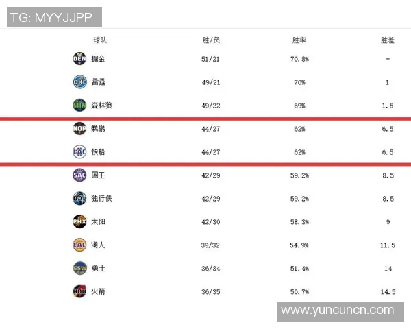 灰熊与掘金比赛数据分析及球队表现对比详解